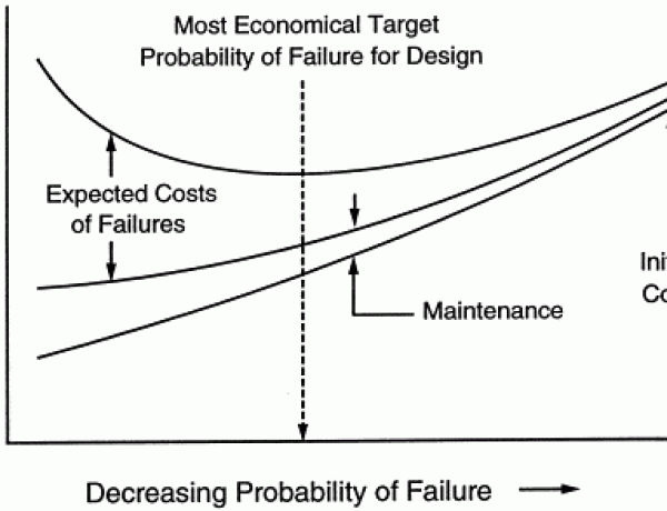 On the topic of Human Factors/Cognitive Ergonomics; Guidelines on Visual Manual Distraction when Driving