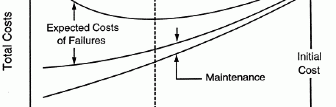 On the topic of Human Factors/Cognitive Ergonomics; Guidelines on Visual Manual Distraction when Driving