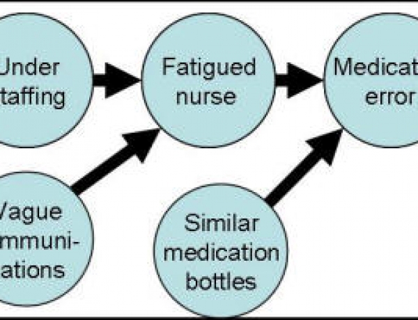 Speaking out about medical errors that cost lives Susan McIver Author; Time for Root Cause Analysis and Human Factors Design to Prevail