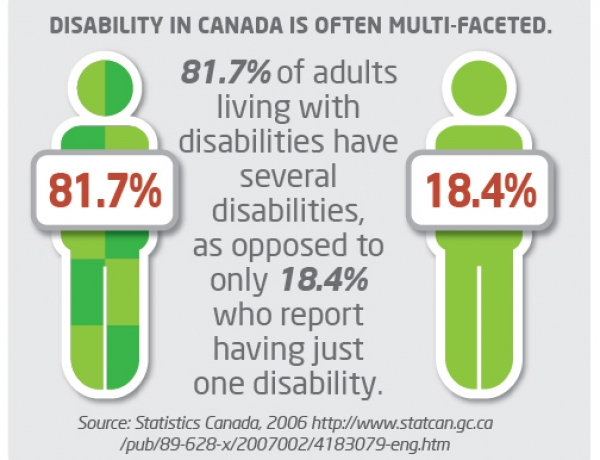 The Province of Manitoba Family Services and Labour; Welcome to an Accessible Province 2013
