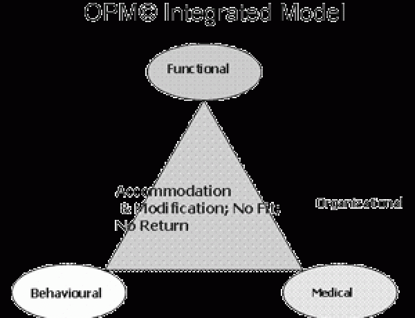 Do you think your DM program is solid? Attend this weeks Federated Press event in Toronto to learn how to take this up a notch